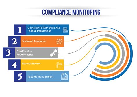 Compliance Monitoring Atlantic Consulting
