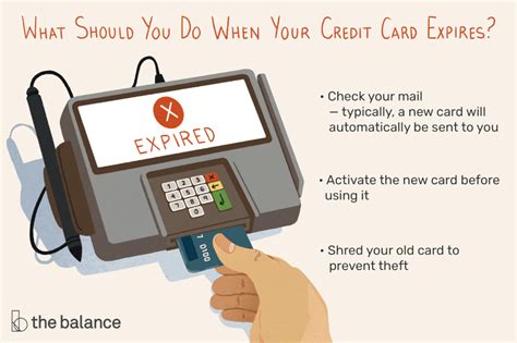 We did not find results for: What Happens When I Use an Expired Credit Card?