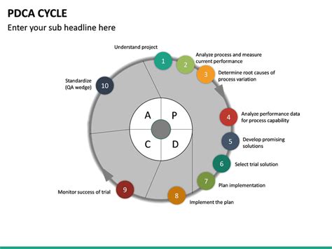 PowerPoint PDCA Cycle SketchBubble