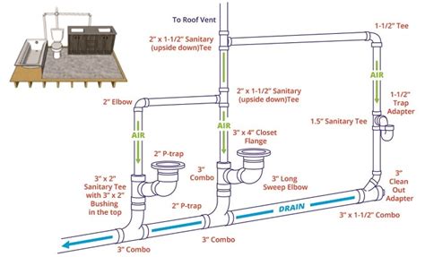 Bathroom Sink Plumbing Vent Everything Bathroom