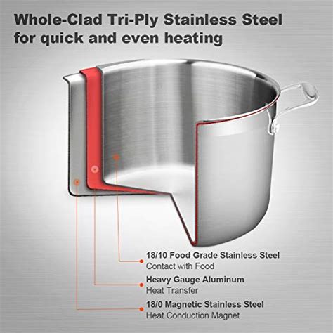 Duxtop Whole Clad Tri Ply Stainless Steel Stockpot Cooks Pantry