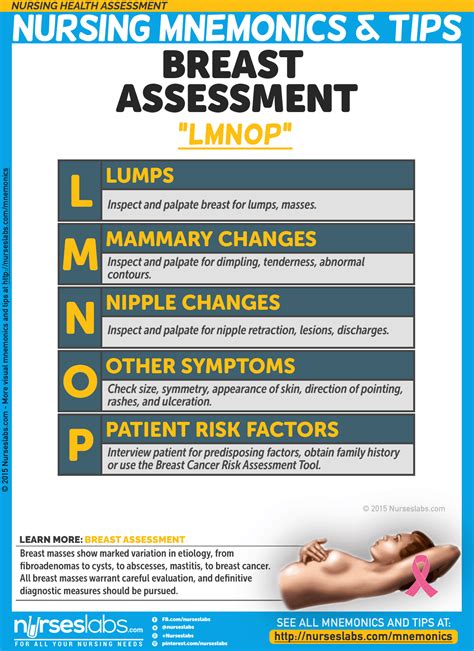 Nursing Health Assessment Mnemonics And Tips Health Assessment Nursing Nursing Mnemonics