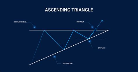 Ascending Triangle Trading Pattern All You Need To Know