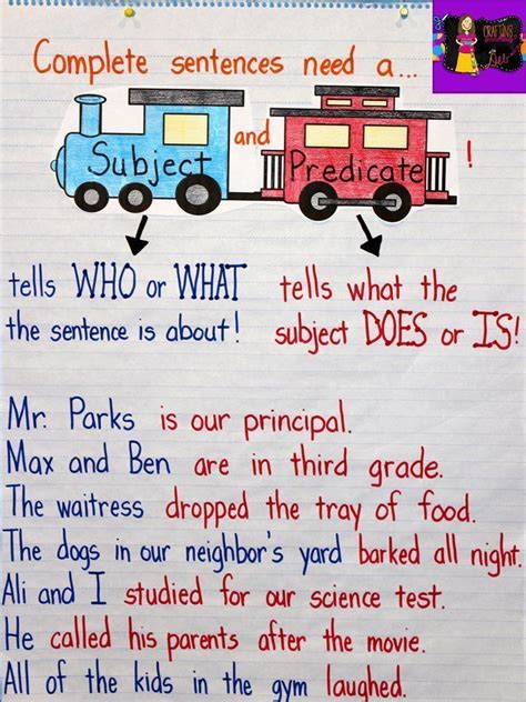 Parts Of A Sentence Anchor Chart