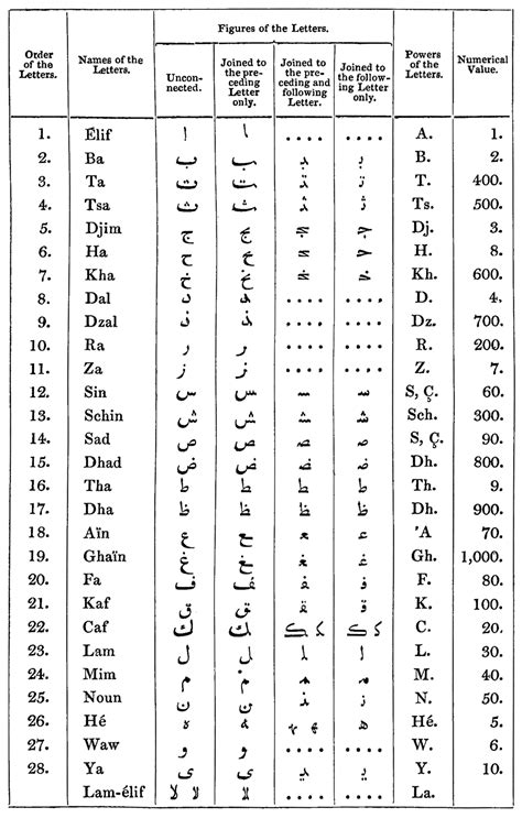 Sometimes more than one translation is provided. Greek Alphabet Translation Picture - Oppidan Library