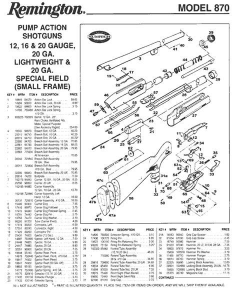 Remington 870 Nomenclature Chart