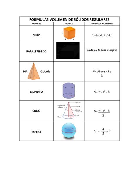 Formulas Volumen De Sólidos Regulares Pdf