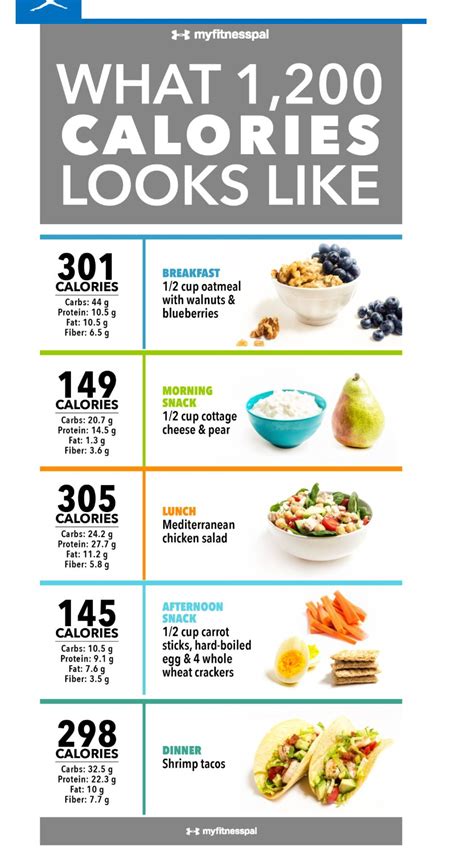 Pin By Venae Gonzalez On Nutrition 1200 Calorie Diet Meal Plan 1200