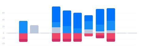 Stacked Rounded Bar Chart With Positive And Negative And Rounded On Top
