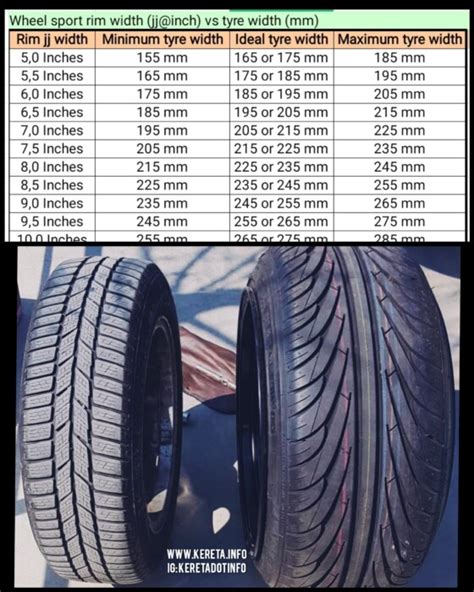 Wheel Size Vs Tyre Size Which Tyre Size Best Or Suitable For Your