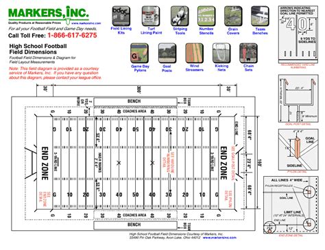High School Football Field Diagram Template Download Printable Pdf