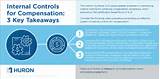 Payroll Process Key Controls Pictures
