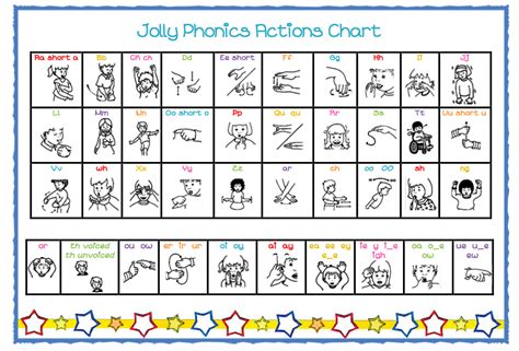Jolly Phonics Alphabet Chart Free Printable Printable Templates