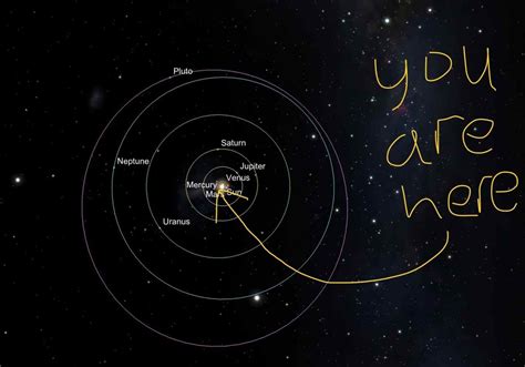 How Big Is The Solar System Milky Waykiwi