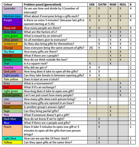 Colour Coding Inhaler Colors Chart Custom Colour Coding Chart