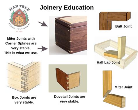 Different Types Of Joinery Explained By Mad Tree Woodcrafts