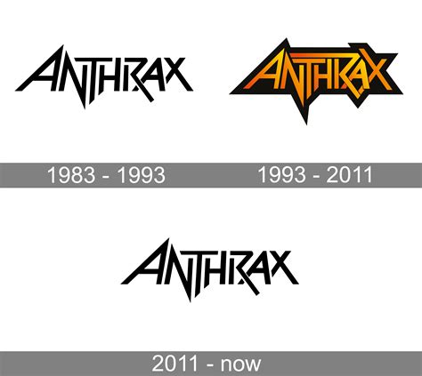 Anthrax Logo And Symbol Meaning History Png Brand