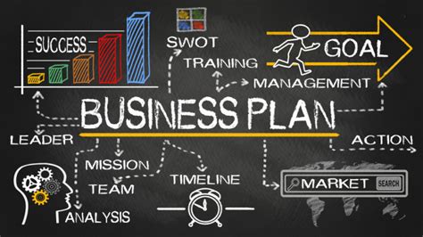 How To Build A Successful Business Plan In 2024 Step By Step