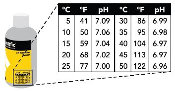 Ph Temperature Correction Calculator Atlas Scientific