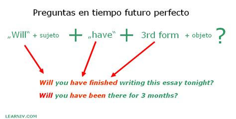 Futuro Perfecto En Inglés Blog Es