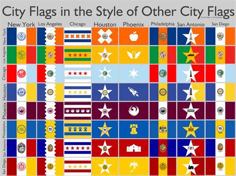 The Best Of Rvexillology — I Made City Flags In The Style Of Other