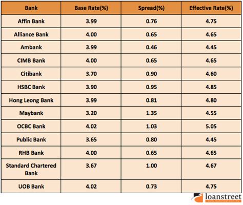 Base rate (br) is in accordance to the new reference rate framework introduced by bank negara malaysia and it replaces the base lending rate (blr) as the pricing for. New Reference Rate In Malaysia Effective 2nd January 2015 ...