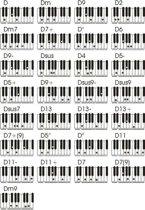 Tabela De Acordes Para Teclado Piano Music Piano Chords Music Chords