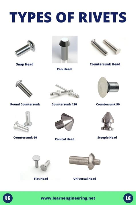 Introduction To Rivets And Types Of Rivets In 2021 Rivets Metal