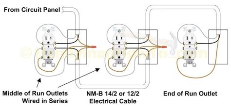 The long slot on the left is the neutral contact and the short slot is the hot contact. How To Replace A Worn-Out Electrical Outlet - Part 1 - Wall Outlet Wiring Diagram | Wiring Diagram