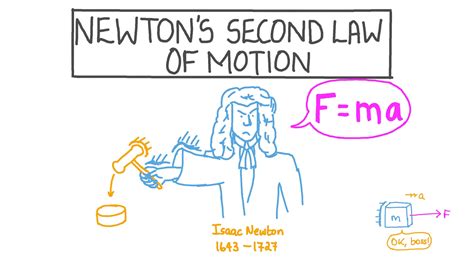 Isaac Newton Second Law Of Motion
