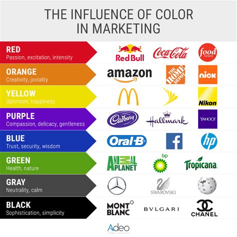 A Psicologia Das Cores No Marketing Color Psychology Vrogue Co