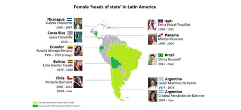 women rule latin america news about buenos aires