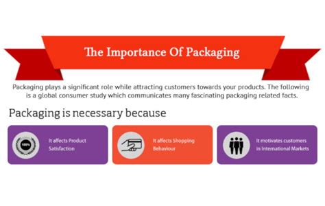 Why Is Packaging Is Important Best Design Idea