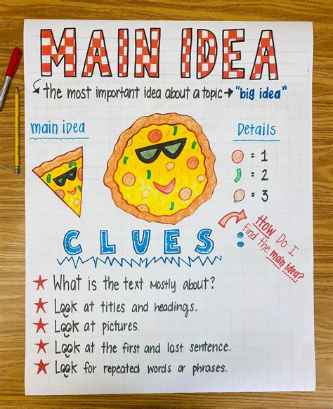 Main Idea Anchor Chart Etsy Australia