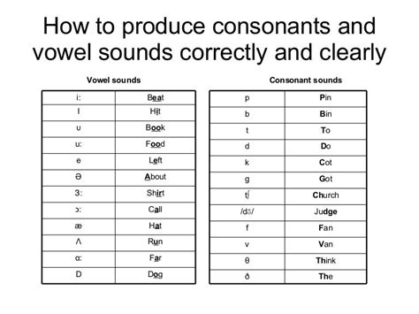 Y Vowel Consonant