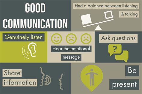 Communication An Overview Designed By 3103 Communications 406
