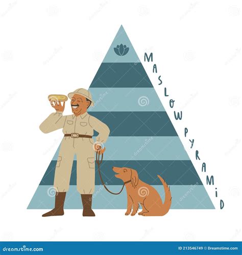 Maslow S Pyramid Abraham Maslow Against The Background Of The Pyramid