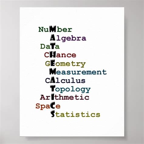 Mathematics Poster