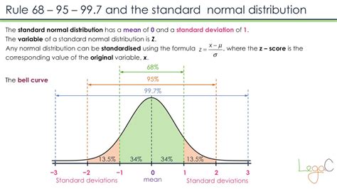 Well, we can use a normal distribution to look up a probability for. Standard normal distribution - YouTube