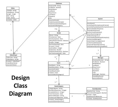 Class diagram is a static diagram. What to do with the System class in my Class Diagram? (OO ...