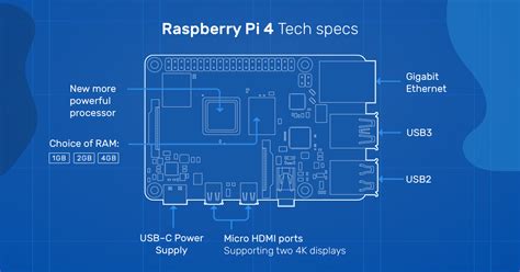 Raspberry Pi Model B Specifications Raspberry Pi Flipboard