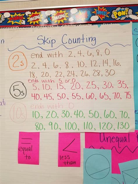 Skip Counting Anchor Chart 2nd Grade