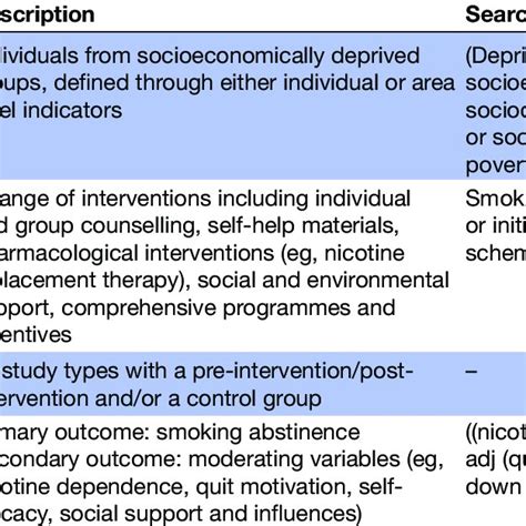 Population Intervention Comparison Outcome Pico Tool Download