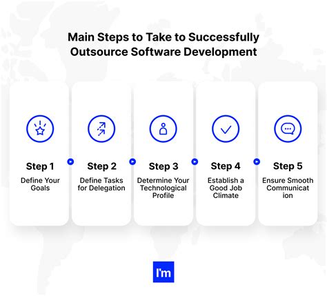 Software Outsourcing Guide How To Make It Work For Your Business