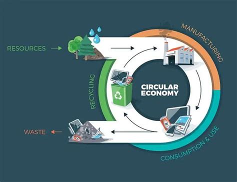 What Is Closed Loop Recycling