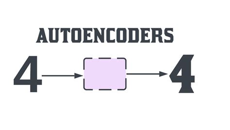 Introduction To Autoencoders And Common Issues And Challenges