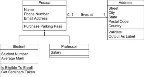 University Management System Uml Class Diagram Lasopadoor