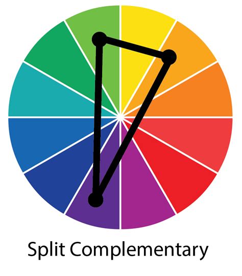 The Colour Wheel Simple Colour Fundamentals Iconic Creative Blog