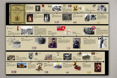 The Victorians Timeline History Poster Learn About The