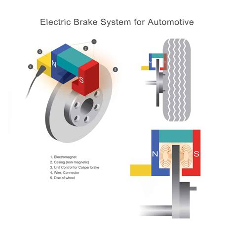 10 Types Of Vehicle Brakes And Braking Systems To Know